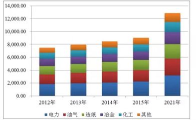 ph調(diào)節(jié)劑是什么：ph調(diào)節(jié)劑在環(huán)境保護中的應(yīng)用