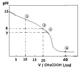 ph調(diào)節(jié)屬于什么調(diào)節(jié)：ph調(diào)節(jié)劑在化學(xué)反應(yīng)中起到重要作用