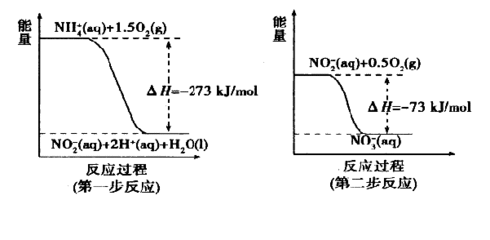 ph調(diào)節(jié)屬于什么調(diào)節(jié)：ph調(diào)節(jié)劑在化學(xué)反應(yīng)中起到重要作用