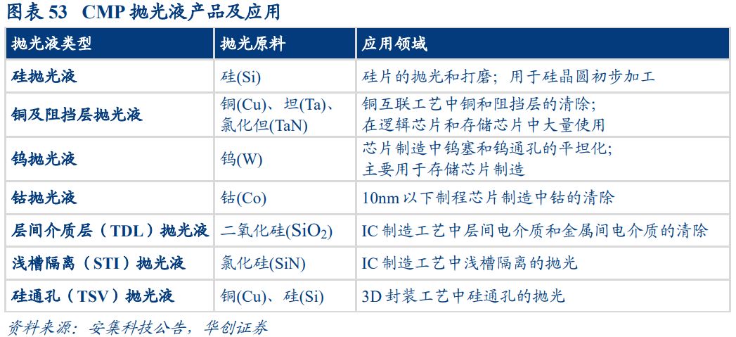 ph調(diào)節(jié)劑是什么東西：ph調(diào)節(jié)劑在食品加工和廢水處理等領(lǐng)域發(fā)揮著重要作用