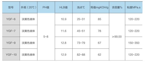 ph值調(diào)節(jié)劑為什么用koh：ph值調(diào)節(jié)劑在廢水處理中起到關(guān)鍵作用與應(yīng)用