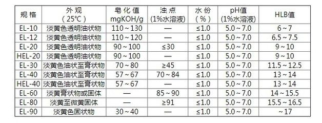 ph值調(diào)節(jié)劑為什么用koh：ph值調(diào)節(jié)劑在廢水處理中起到關(guān)鍵作用與應(yīng)用