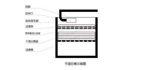 彩蝶干濕分離盒原理是什么：彩蝶魚缸干濕分離盒原理是什么 彩鰈魚缸（彩蝶魚缸） 第2張