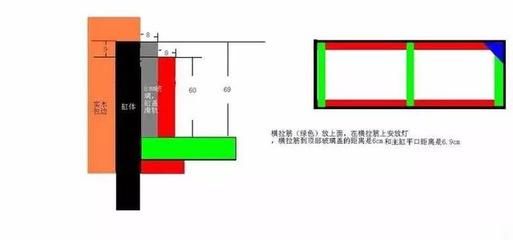 多大尺寸的魚缸需要拉筋：魚缸拉筋是為了增強(qiáng)魚缸的穩(wěn)定性嗎？ 魚缸百科 第3張