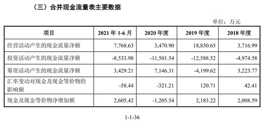 彩蝶集團上市了嗎：上市首日股價一度上漲43.98%，觸發(fā)盤中臨時停牌 彩鰈魚缸（彩蝶魚缸） 第1張