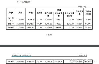 彩蝶集團上市了嗎：上市首日股價一度上漲43.98%，觸發(fā)盤中臨時停牌 彩鰈魚缸（彩蝶魚缸） 第2張