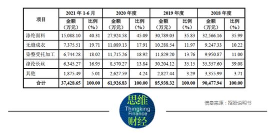 彩蝶集團上市了嗎：上市首日股價一度上漲43.98%，觸發(fā)盤中臨時停牌 彩鰈魚缸（彩蝶魚缸） 第3張