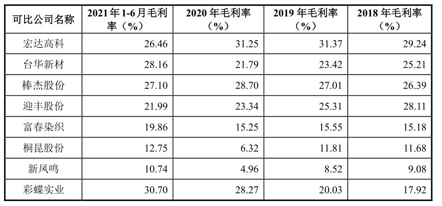 彩蝶實(shí)業(yè)股份有限公司待遇怎么樣：浙江彩蝶實(shí)業(yè)股份有限公司待遇如何？ 彩鰈魚(yú)缸（彩蝶魚(yú)缸） 第3張