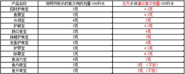 魟魚爛裙邊怎么治療：魟魚爛裙邊怎么辦