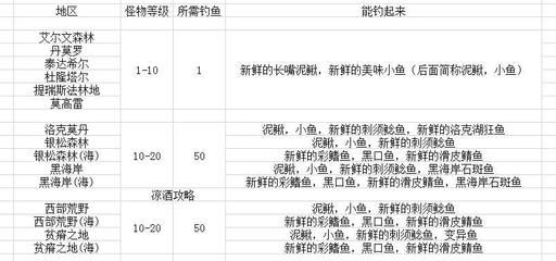 虎魚怎么分等級(jí)：挑選虎魚時(shí)，除了考慮品種外