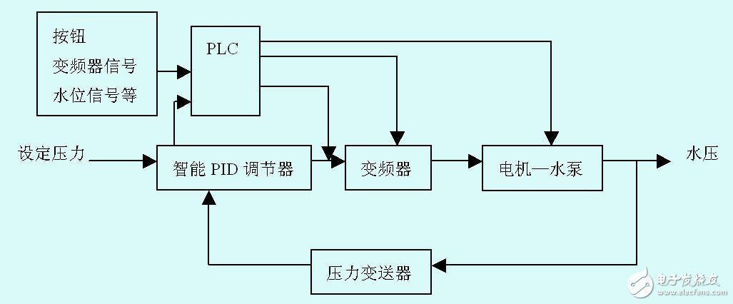 博特變頻水泵控制器接線圖：博特變頻水泵控制器接線圖可以在電商平臺上找到 博特水族 第2張