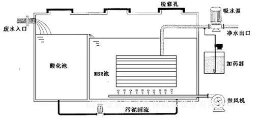 博特底吸水泵故障解決方法：博特底吸水泵常見故障及其解決方法