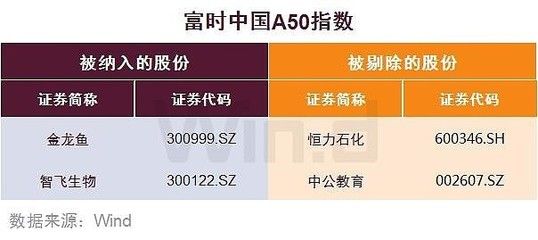 金龍魚納入a50：金龍魚已被納入富時(shí)中國(guó)a50指數(shù)，但是請(qǐng)注意 龍魚百科 第2張