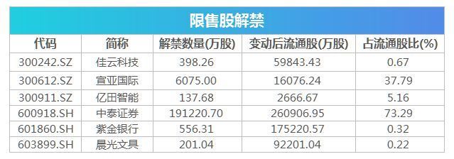 金龍魚納入a50：金龍魚已被納入富時(shí)中國(guó)a50指數(shù)，但是請(qǐng)注意 龍魚百科 第1張