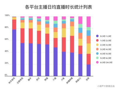 25公分虎魚多久喂一次飼料：25公分的虎魚多久喂一次飼料