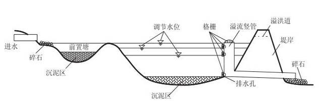 彩蝶溢流區(qū)構(gòu)造圖：如何減少魚缸溢流區(qū)噪音 彩鰈魚缸（彩蝶魚缸） 第2張