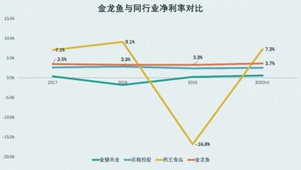 全國(guó)金龍魚(yú)有幾家生產(chǎn)基地：金龍魚(yú)在中國(guó)的生產(chǎn)基地?cái)?shù)量達(dá)到了69個(gè)，全國(guó)金龍魚(yú)生產(chǎn)基地?cái)?shù)量 龍魚(yú)百科 第2張