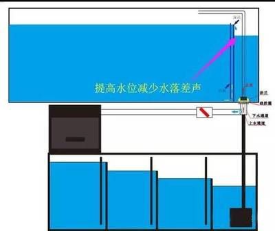 彩蝶溢流區(qū)消音：彩蝶溢流區(qū)怎么消音？