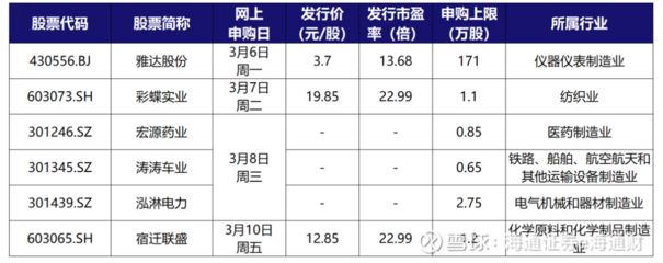 彩蝶實(shí)業(yè)股份有限公司有沒上市的：彩蝶實(shí)業(yè)股份有限公司已在上交所主板掛牌上市