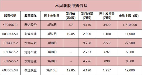 彩蝶實(shí)業(yè)股份有限公司有沒上市的：彩蝶實(shí)業(yè)股份有限公司已在上交所主板掛牌上市