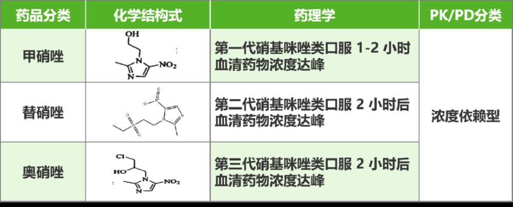 魟魚可以用甲硝唑嗎有毒嗎能吃嗎：魟魚可以用甲硝唑嗎 魟魚百科 第1張