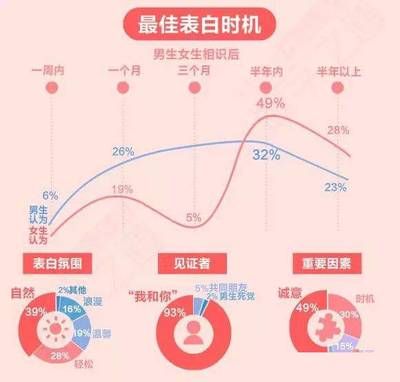 虎魚長的太慢會(huì)死嗎：虎魚的生長速度相對(duì)較慢，這些數(shù)據(jù)表明虎魚長的太慢會(huì)死嗎