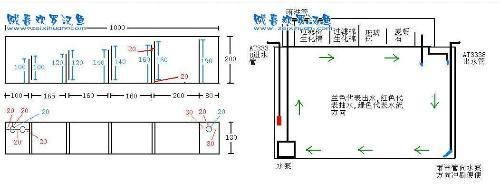 成品魚缸上過濾改造