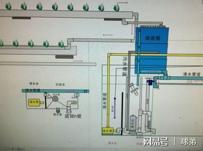 森森701瀑布過(guò)濾器咋拆水泵：拆卸森森701瀑布過(guò)濾器水泵需要按照一定的步驟進(jìn)行 森森魚缸