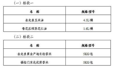 金龍魚規(guī)格有幾種型號：金龍魚的規(guī)格有幾種型號