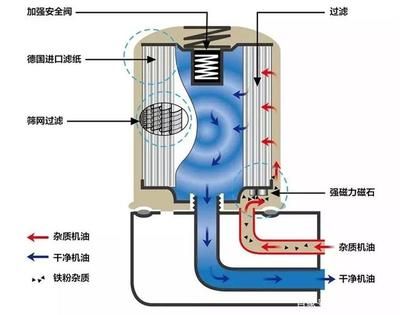 不用電的魚(yú)缸過(guò)濾水系統(tǒng)：尋找不用電的魚(yú)缸過(guò)濾水系統(tǒng)時(shí)可以參考以下幾種方法 魚(yú)缸百科 第3張