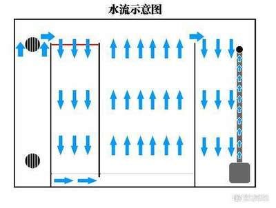 側(cè)過濾魚缸原理：側(cè)過濾魚缸原理詳解 魚缸百科 第3張