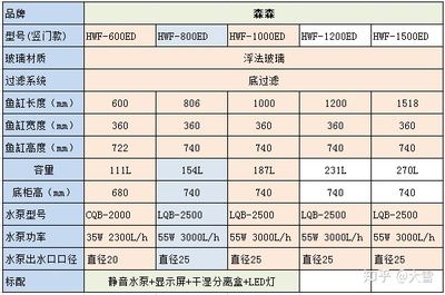 森森觀賞型水族箱H2Y6-1000ED電線應(yīng)如何插：森森觀賞型水族箱h2y6-1000ed電線插法 森森魚缸