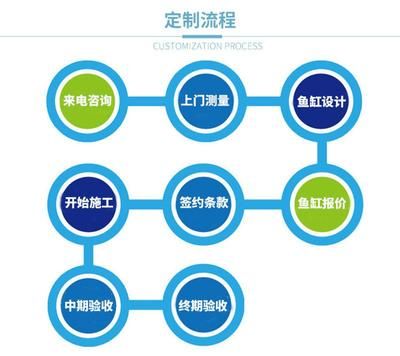 定做魚缸要多久完工：定做魚缸完工時間取決于多個因素 魚缸百科 第3張