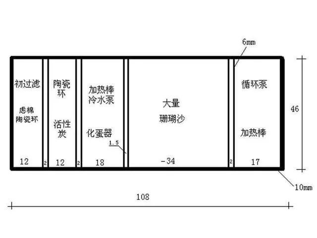 側(cè)濾魚缸濾材擺放順序：側(cè)濾魚缸濾材擺放順序詳解 魚缸百科 第4張