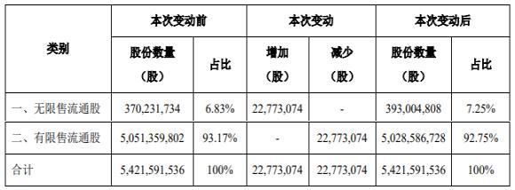 金龍魚股份占比：金龍魚股份占比具體信息建議您重新查詢或提供更多信息