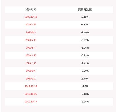 金龍魚股份占比：金龍魚股份占比具體信息建議您重新查詢或提供更多信息