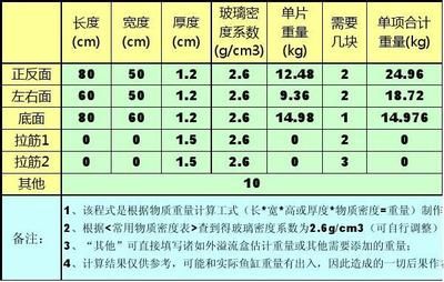 裁玻璃制作魚缸計算器：diy魚缸亞克力與玻璃裁切尺寸費(fèi)用計算器