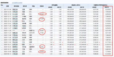 金龍魚估值合理價(jià)格區(qū)間：金龍魚市盈率ttm為59.04，市盈率59.04，買入評(píng)級(jí)5家