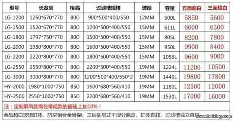 殘缺美，肉疼：恢復(fù)ing… 觀賞魚論壇 第1張