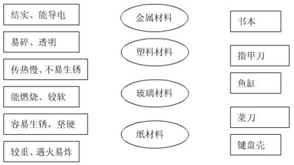 不用玻璃做魚缸好嗎