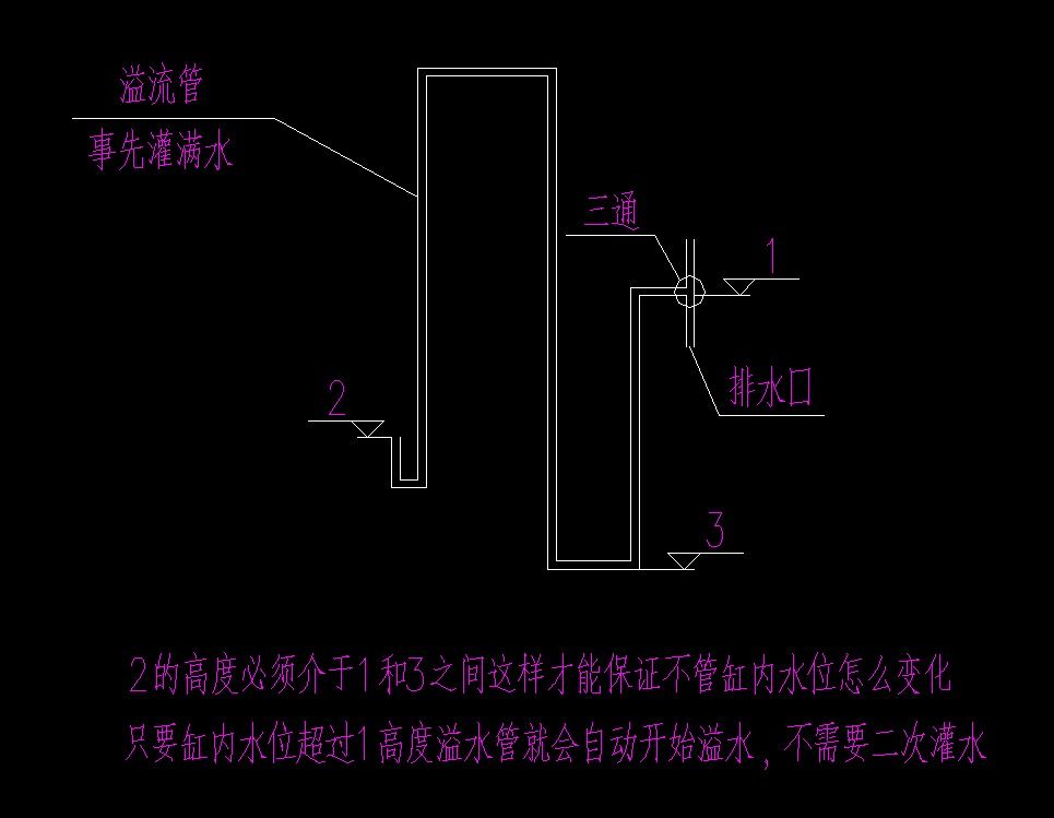 玻璃魚缸怎么開洞的：在玻璃魚缸上開洞需要一定的技巧和工具和注意事項(xiàng) 魚缸百科 第1張