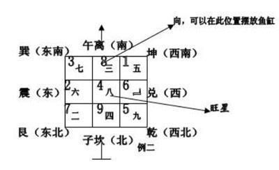 公司魚缸擺放位置風(fēng)水禁忌 魚缸風(fēng)水 第4張