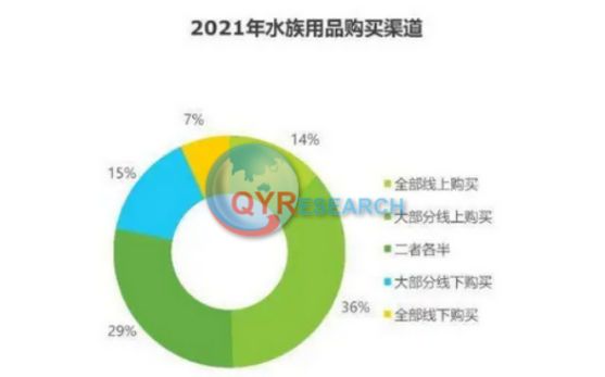 出售二手魚缸怎么發(fā)布內(nèi)容吸引顧客：發(fā)布二手魚缸出售信息時(shí) 魚缸百科