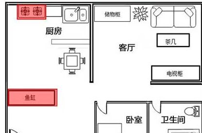 風水魚缸的擺法：風水學中的魚缸擺放的注意事項：風水魚缸擺放的原則 魚缸風水 第1張