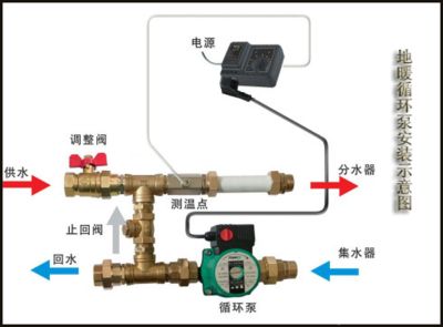 大魚缸清理水泵水管漏水視頻：如何清洗大魚缸以及處理水泵水管漏水的一些基本方法 魚缸百科 第4張