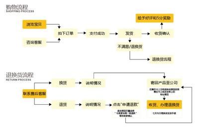 觀賞魚批發(fā)市場進貨渠道在哪兒找：觀賞魚養(yǎng)殖技術(shù)指南 廣州水族批發(fā)市場 第3張