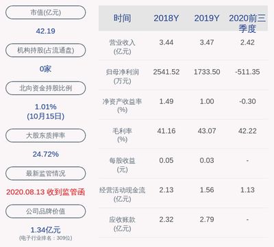 金龍魚持股比例：2018年4月30日金龍魚持股比例