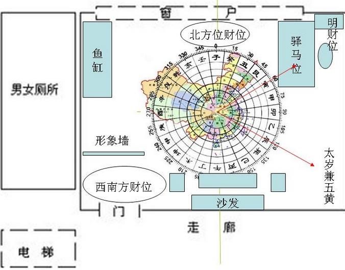 房子朝向與魚缸擺放位置