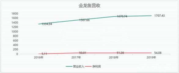 金龍魚為什么這么貴還丑