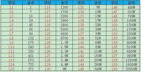 抖音龍多少錢人民幣：抖音禮物價格